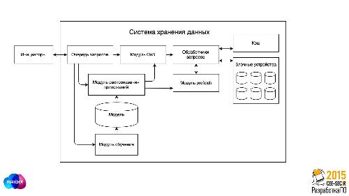 Применение методов машинного обучения в системах хранения данных (Светлана Лазарева, SECR-2015).pdf