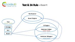 Архитектура решений автоматизации тестирования на уровне диаграмм (Антон Семенченко, SECR-2018).pdf