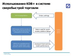 Опыт использования технологии KDB+!Q в Дойче Банке (Андрей Бабанин, SECR-2013).pdf