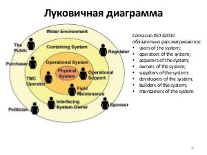 Мастер-класс «Системное мышление» (Анатолий Левенчук, SECR-2016).pdf