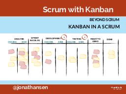 Kanban и Scrum — союзники, а не враги (Jonathan Hansen, LeanKanbanRussia-2014).pdf