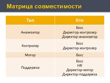 Деньги и внутренние часы компании разработчика (Антон Овчинников на ADD-2010).pdf
