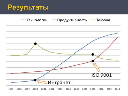 Деньги и внутренние часы компании разработчика (Антон Овчинников на ADD-2010).pdf