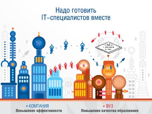 Подготовка молодых IT-специалистов собственными силами (Дмитрий Волошин, SECR-2014).pdf