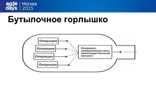 Геймификация отдела технической поддержки (Александр Корепанов, AgileDays-2015).pdf