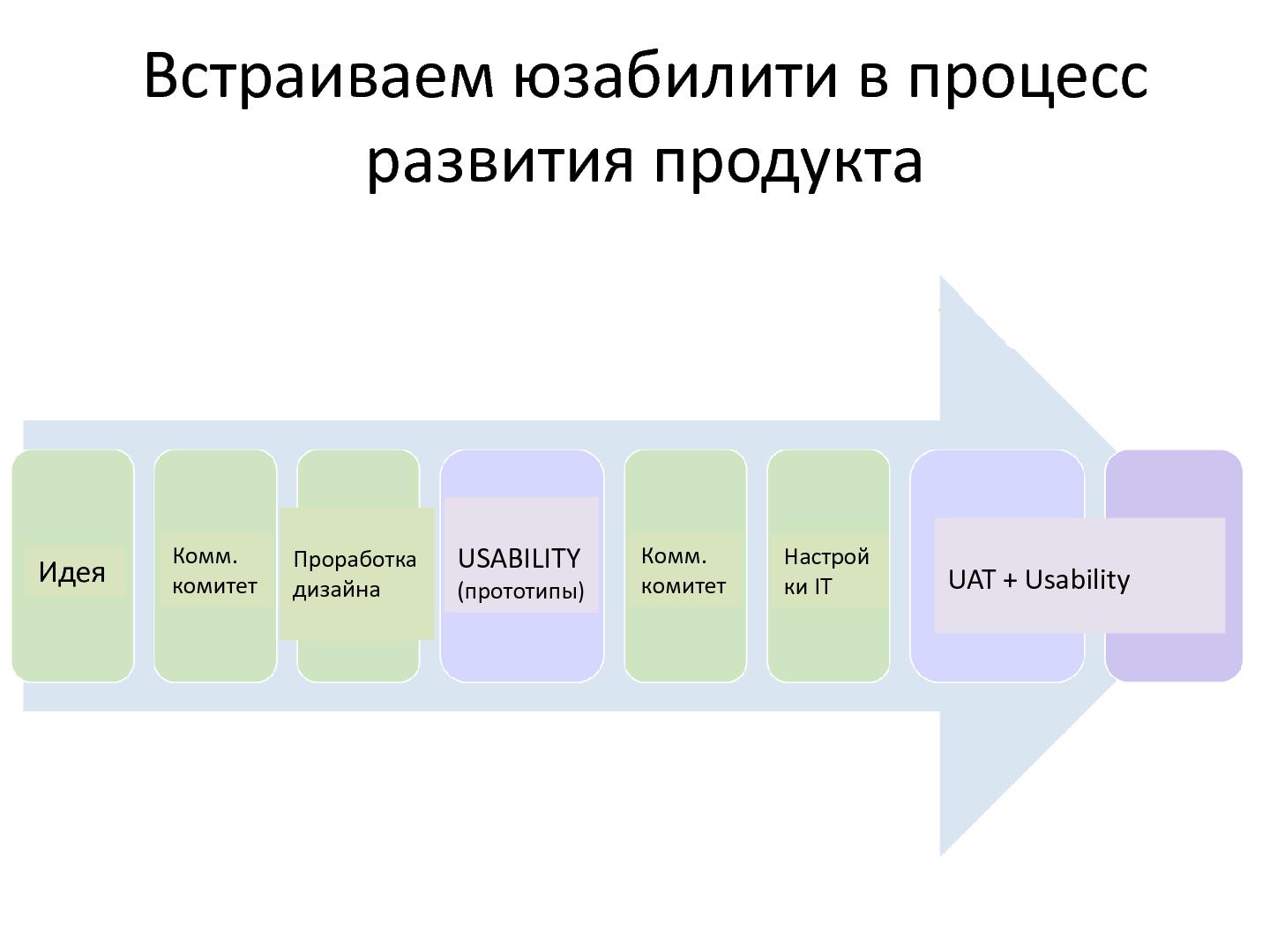 Файл:Как мы систематически улучшаем UX в Билайне (Анна Беляева, UXPeople-2015).pdf