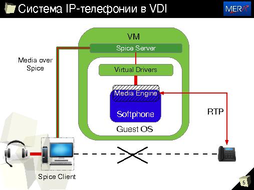 Создание мультимедийных приложений реального времени для инфраструктуры виртуальных рабочих столов (Федор Ляхов, SECR-2013).pdf