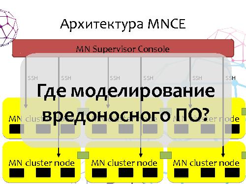 Моделирование WAN-сетей для исследования вредоносного ПО (Виталий Антоненко, SECR-2013).pdf