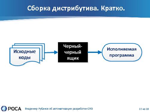 Автоматизация разработки СПО с помощью современных средств и технологий (Владимир Рубанов, ROSS-2013).pdf