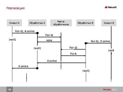 Разработка распределенных отказоустойчивых систем на платформе Erlang (SECR-2012).pdf
