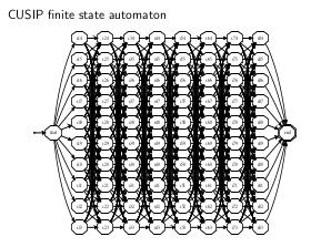 Applications of Finite State Machines (Алексей Чеусов, LVEE-2019).pdf