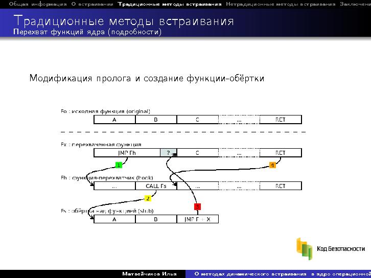 Файл:О методах динамического встраивания в ядро операционной системы, на примере Linux (Илья Матвейчиков, LVEE-2014).pdf