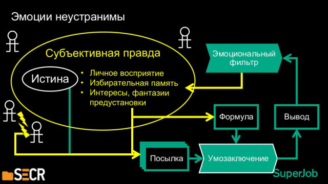 Проектирование системы, как процесс мышления (Сергей Нужненко, SECR-2018)!.jpg