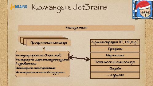 Как мы делаем и продвигаем продукты в JetBrains (Михаил Винк, ProductCamp-2013).pdf