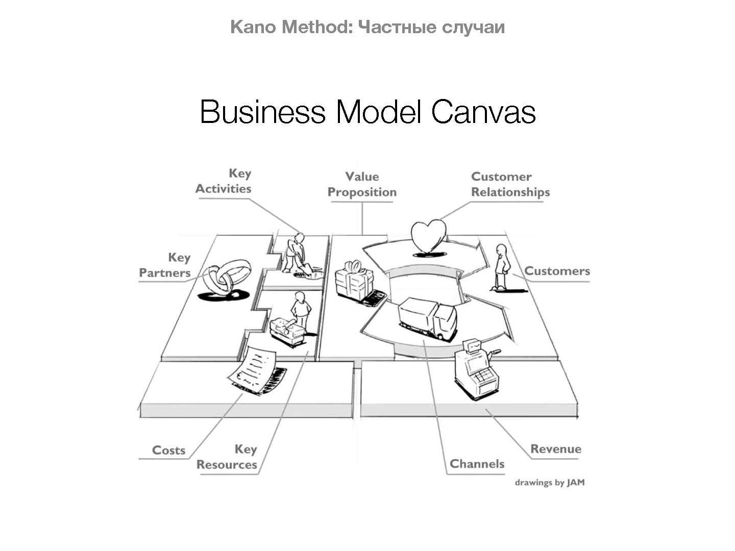Файл:Нетипичные применения Кано анализа (Иван Михайлов, ProductMeetup, 2015-03-05).pdf