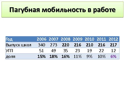 Сегодняшние проблемы высшего образования в России (Сергей Абрамов, OSEDUCONF-2013).pdf