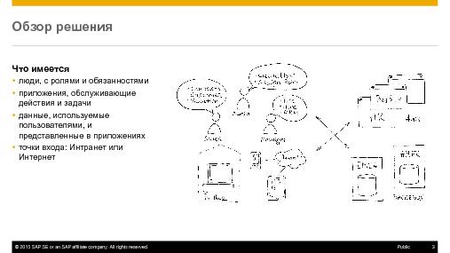 SAP Fiori UX и Fiori Launchpad как платформа для интеграции бизнес-приложений (Алексей Арсеньев, SECR-2015).pdf