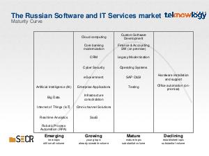 Trends and Opportunities in the global Software and IT Services industry (Eugen Schwab-Chesaru, SECR-2019).pdf