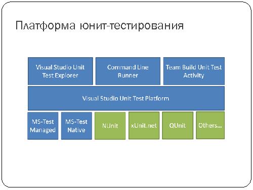 Командная разработка современных приложений с Visual Studio 2012 (Александр Яковлев, SECR-2012).pdf