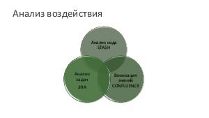 Разработка требований для противоречащих законодательств (Константин Семенов, SECR-2016).pdf