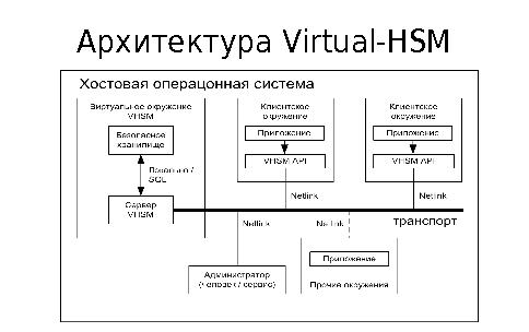 Технология виртуализации аппаратных модулей безопасности в контейнерах Linux (Кирилл Кринкин, SECR-2014).pdf
