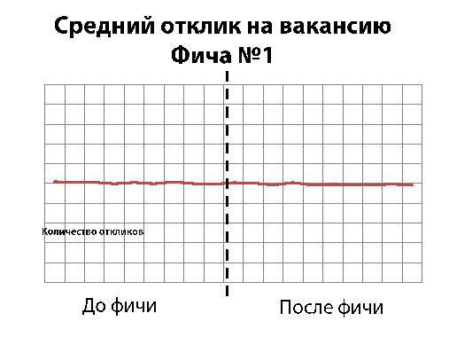 Советы по продуктовым метрикам (Борис Вольфсон, AgileDays-2014).pdf