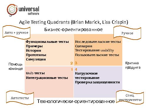 Gherkin language как эффективный способ написания приемочных тестов для пользовательских историй (Олеся Воронович,SECR-2013).pdf