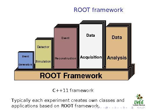 ROOT. A data analysis framework (Андрей Савченко, LVEE-2014).pdf