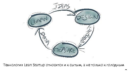 Lean Startup на внутренних проектах (Ольга Павлова, ProductCamp-2013).pdf