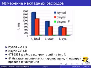 Clsync – инструмент живой синхронизации данных (Андрей Савченко, OSDAY-2018).pdf
