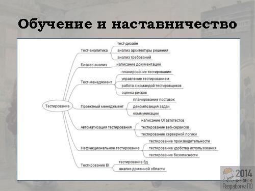 Организация удаленного отдела тестирования IT-компании, или тестирование в уездном городе N (Инна Смирнова, SECR-2014).pdf