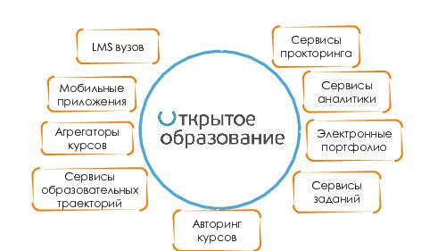Национальная платформа открытого образования — архитектура и экосистема (Юрий Куприянов, SECR-2015).pdf
