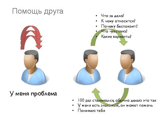 Выгорание на работе, как обратная сторона тайм-менеджмента (Роман Абрамов, ProductCamp-2013).pdf