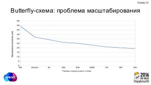 Облачный Росомаха — восстановление данных с максимальной скоростью (Евгений Анастасиев, SECR-2016).pdf