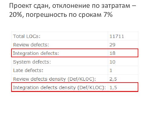 Измеряем температуру проекта или куда приложить градусник (Леонид Нетребский, SECR-2013).pdf