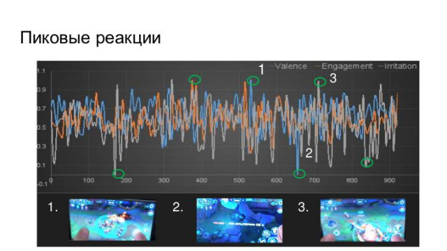 Нейрофизиологические исследования при разработке игр (Ксения Стернина, ProfsoUX-2018).jpg