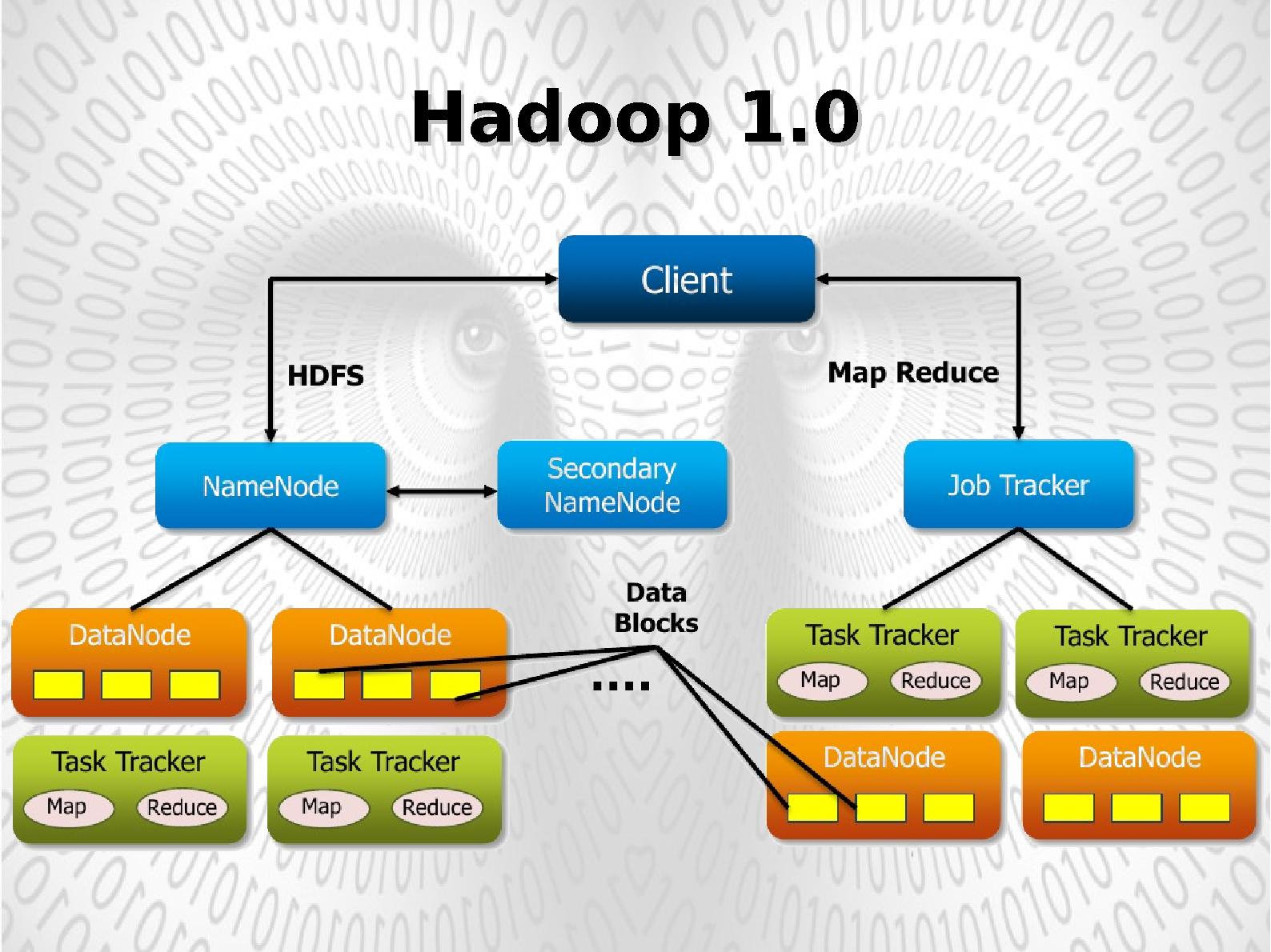 Файл:Apache Hadoop 2.0 (YARN). Последние тенденции в обработке больших данных (BigData).pdf