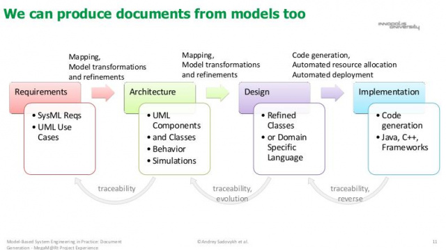 Model-Based System Engineering in Practice — Document Generation – MegaM@Rt Project Experience!.jpg
