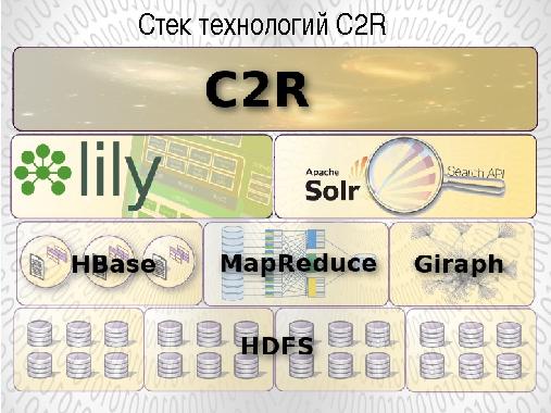 Применение онтологического подхода для анализа текстов в облачном контент-репозитории C2R (Алексей Костарев, OSEDUCONF-2014).pdf