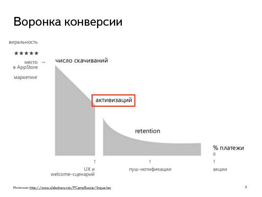 Дизайн в числах. Повышаем число активаций мобильного приложения (Андрей Гевак, ProfsoUX-2015).pdf