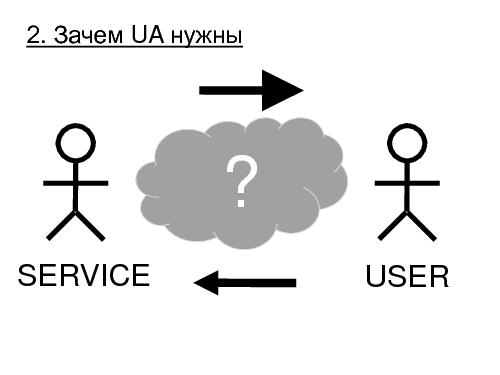 User Agreement. Ошибки и подводные камни (Сергей Васильев, SECR-2013).pdf