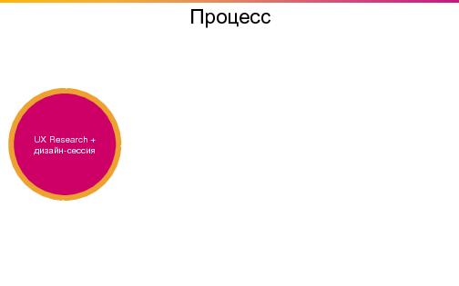 Как заставить работать результаты юзабилити-тестирования. На примере tui.ru (Екатерина Черняева, UXPeople-2015).pdf